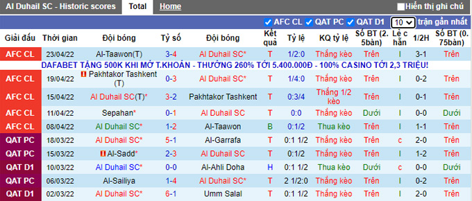 Nhận định, soi kèo Al Duhail vs Sepahan, 0h15 ngày 27/4 - Ảnh 1