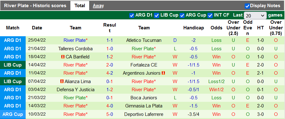 Nhận định, soi kèo Colo Colo vs River Plate, 7h00 ngày 28/4 - Ảnh 2