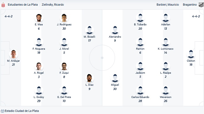 Nhận định, soi kèo Estudiantes vs Bragantino, 5h15 ngày 27/4 - Ảnh 2