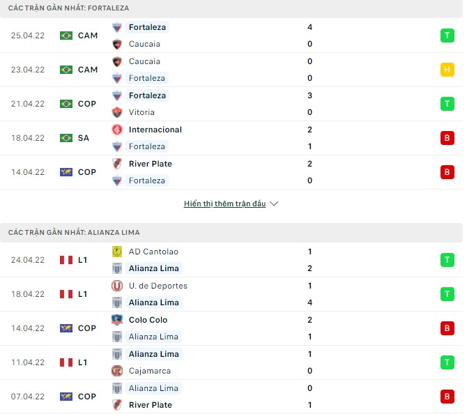 Nhận định, soi kèo Fortaleza vs Alianza Lima, 05h00 ngày 28/04 - Ảnh 1