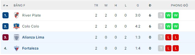 Nhận định, soi kèo Fortaleza vs Alianza Lima, 05h00 ngày 28/04 - Ảnh 2