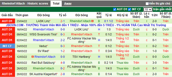 Nhận định, soi kèo Hartberg vs Rheindorf Altach, 23h30 ngày 26/4 - Ảnh 2