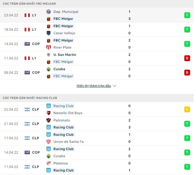 Nhận định, soi kèo Melgar vs Racing Club, 05h15 ngày 28/04 - Ảnh 1