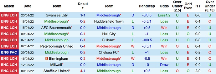 Nhận định, soi kèo Middlesbrough vs Cardiff, 1h45 ngày 28/4 - Ảnh 3