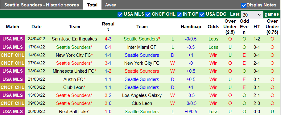 Nhận định, soi kèo Pumas UNAM vs Seattle Sounders, 9h30 ngày 28/4 - Ảnh 2