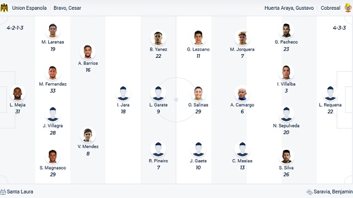 Nhận định, soi kèo Unión Española vs Cobresal, 7h00 ngày 27/4 - Ảnh 2