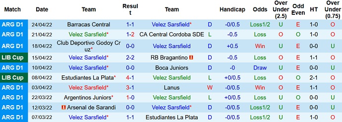 Nhận định, soi kèo Vélez Sársfield vs Nacional, 5h15 ngày 27/4 - Ảnh 3