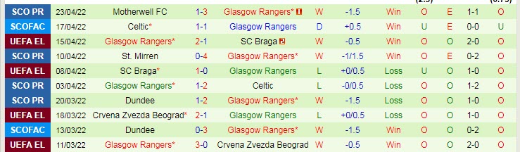 Soi kèo đặc biệt RB Leipzig vs Rangers, 2h ngày 29/4 - Ảnh 3