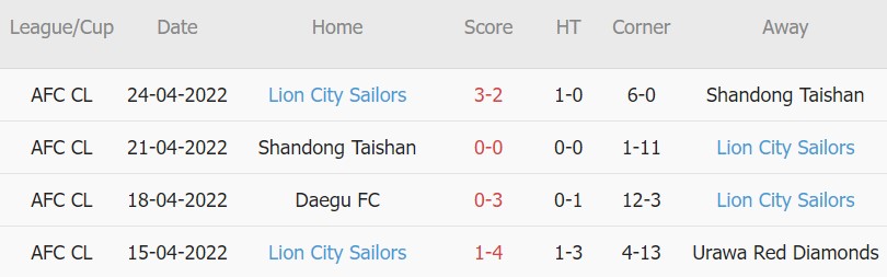 Soi kèo phạt góc Urawa Reds vs Lion City, 18h00 ngày 27/04 - Ảnh 2