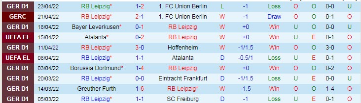 Dự đoán, soi kèo thẻ vàng RB Leipzig vs Rangers, 2h ngày 29/4 - Ảnh 1