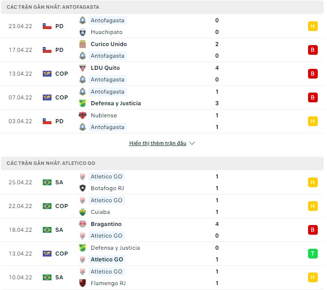 Nhận định, soi kèo Antofagasta vs Atletico GO, 07h30 ngày 28/04 - Ảnh 1