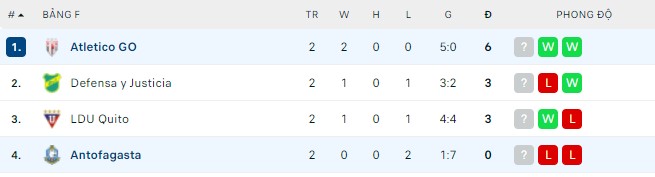 Nhận định, soi kèo Antofagasta vs Atletico GO, 07h30 ngày 28/04 - Ảnh 2