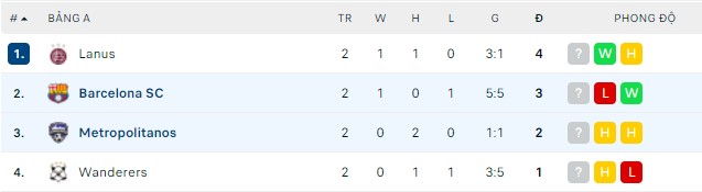 Nhận định, soi kèo Barcelona SC vs Metropolitanos, 07h30 ngày 29/04 - Ảnh 2