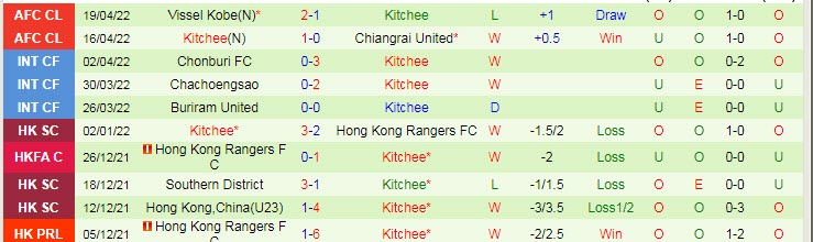 Nhận định soi kèo Chiangrai vs Kitchee, 21h ngày 28/4 - Ảnh 2