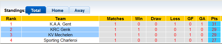 Nhận định, soi kèo Genk vs Mechelen, 1h45 ngày 30/4 - Ảnh 4