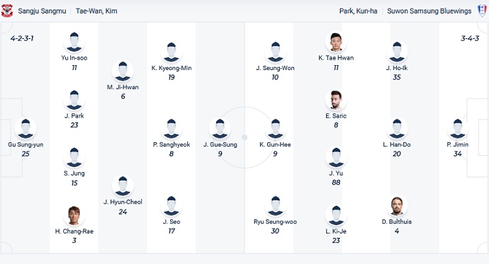 Nhận định, soi kèo Gimcheon Sangmu vs Suwon Bluewings, 13h00 ngày 27/4 - Ảnh 1