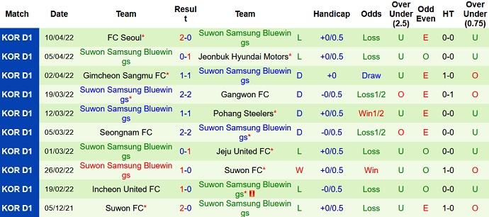 Nhận định, soi kèo Gimcheon Sangmu vs Suwon Bluewings, 13h00 ngày 27/4 - Ảnh 4