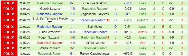 Nhận định soi kèo Gornik Zabrze vs Radomiak Radom, 1h30 ngày 30/4 - Ảnh 2