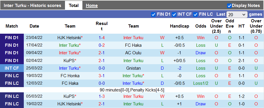 Nhận định, soi kèo Inter Turku vs Mariehamn, 22h ngày 29/4 - Ảnh 1