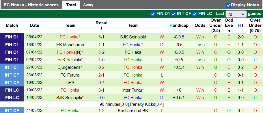 Nhận định, soi kèo Lahti vs Honka, 22h ngày 29/4 - Ảnh 2