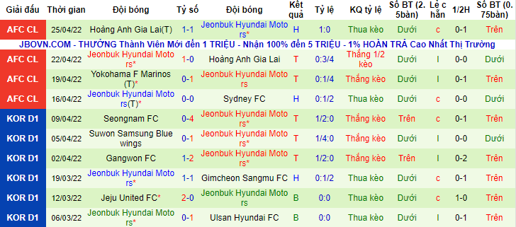 Nhận định, soi kèo Sydney vs Jeonbuk Motors, 21h ngày 28/4 - Ảnh 3
