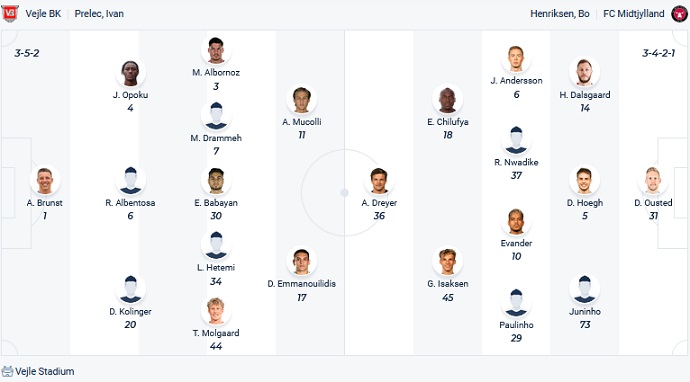 Nhận định, soi kèo Vejle vs Midtjylland, 23h30 ngày 28/4 - Ảnh 1
