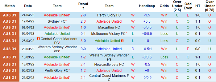 Nhận định, soi kèo Adelaide vs Brisbane Roar, 16h45 ngày 30/4 - Ảnh 1