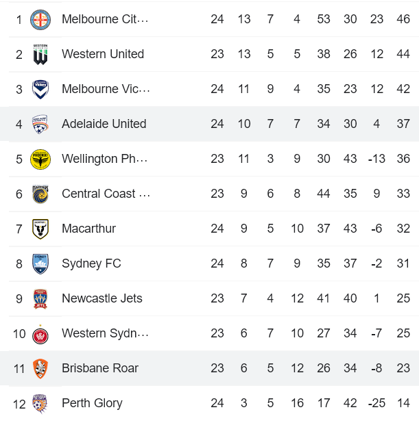 Nhận định, soi kèo Adelaide vs Brisbane Roar, 16h45 ngày 30/4 - Ảnh 4