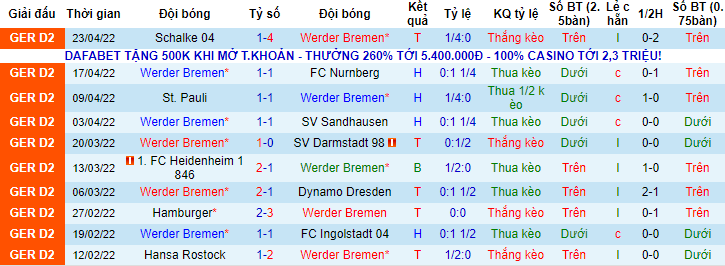 Nhận định, soi kèo Bremen vs Holstein Kiel, 23h30 ngày 29/4 - Ảnh 1