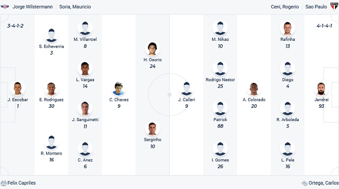 Nhận định, soi kèo Jorge Wilstermann vs São Paulo, 5h15 ngày 29/4 - Ảnh 2