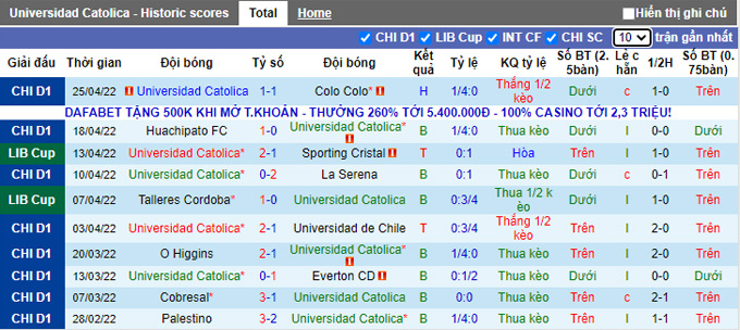 Nhận định, soi kèo Universidad Catolica vs Flamengo, 5h00 ngày 29/4 - Ảnh 1