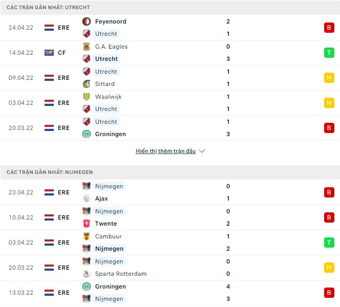 Nhận định, soi kèo Utrecht vs NEC, 01h00 ngày 30/04 - Ảnh 1