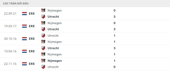 Nhận định, soi kèo Utrecht vs NEC, 01h00 ngày 30/04 - Ảnh 2