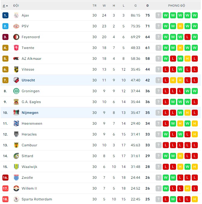 Nhận định, soi kèo Utrecht vs NEC, 01h00 ngày 30/04 - Ảnh 3