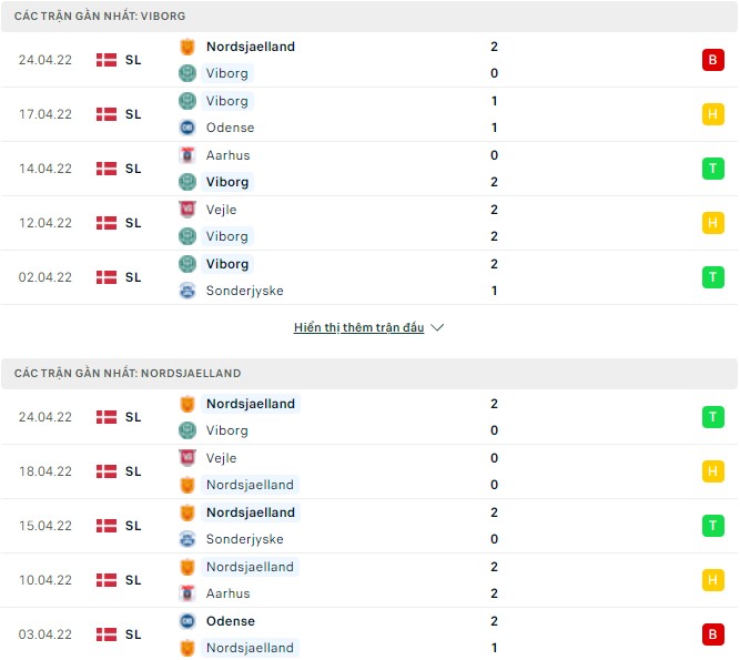 Nhận định, soi kèo Viborg vs Nordsjaelland, 00h00 ngày 30/04 - Ảnh 1