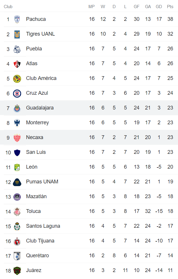 Phân tích kèo hiệp 1 Necaxa vs Guadalajara Chivas, 7h ngày 30/4 - Ảnh 4