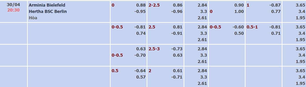 Nhận định, soi kèo Bielefeld vs Hertha Berlin, 20h30 ngày 30/04 - Ảnh 4