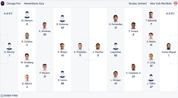 Nhận định, soi kèo Chicago Fire vs New York RB, 7h00 ngày 1/5 - Ảnh 2