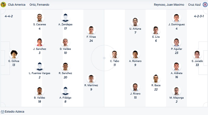 Nhận định, soi kèo Club América vs Cruz Azul, 9h00 ngày 1/5 - Ảnh 2