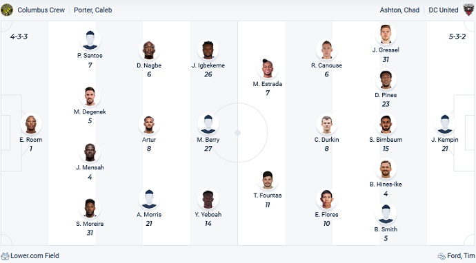 Nhận định, soi kèo Columbus Crew vs DC United, 6h30 ngày 1/5 - Ảnh 2