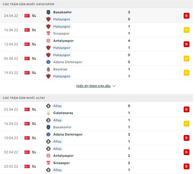 Nhận định, soi kèo Hatayspor vs Altay, 00h30 ngày 01/05 - Ảnh 1