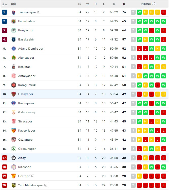 Nhận định, soi kèo Hatayspor vs Altay, 00h30 ngày 01/05 - Ảnh 3