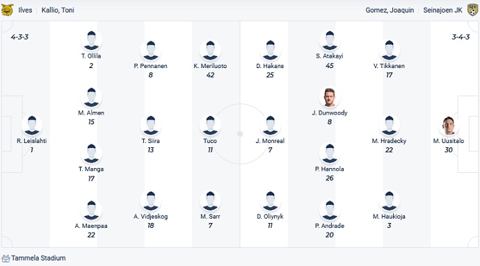 Nhận định, soi kèo Ilves vs SJK, 22h00 ngày 29/4 - Ảnh 2