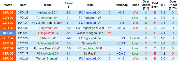 Nhận định, soi kèo Ingolstadt vs Hamburg, 18h30 ngày 30/4 - Ảnh 1