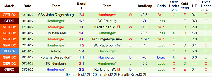 Nhận định, soi kèo Ingolstadt vs Hamburg, 18h30 ngày 30/4 - Ảnh 2