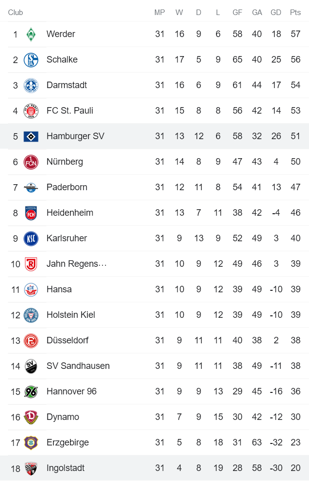 Nhận định, soi kèo Ingolstadt vs Hamburg, 18h30 ngày 30/4 - Ảnh 4