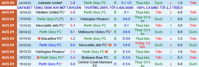 Nhận định, soi kèo Perth Glory vs WS Wanderers, 16h45 ngày 30/4 - Ảnh 3