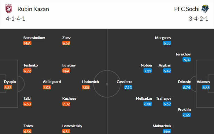 Nhận định, soi kèo Rubin Kazan vs Sochi, 18h ngày 30/4 - Ảnh 4