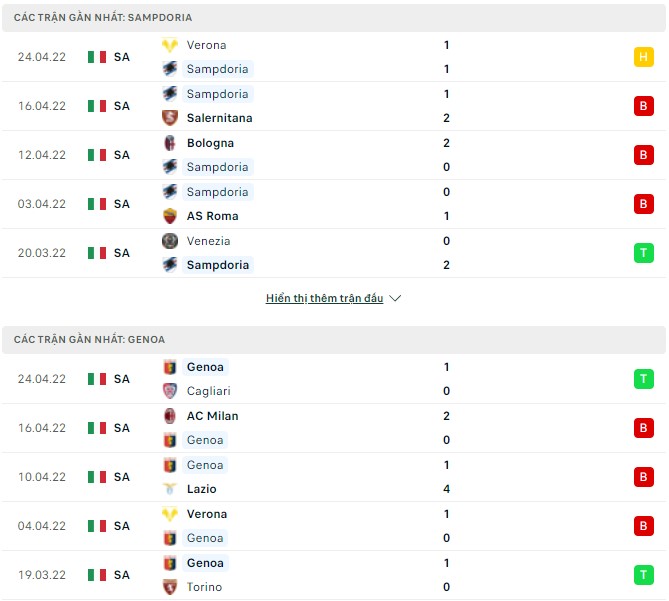 Nhận định, soi kèo Sampdoria vs Genoa, 23h00 ngày 30/04 - Ảnh 1