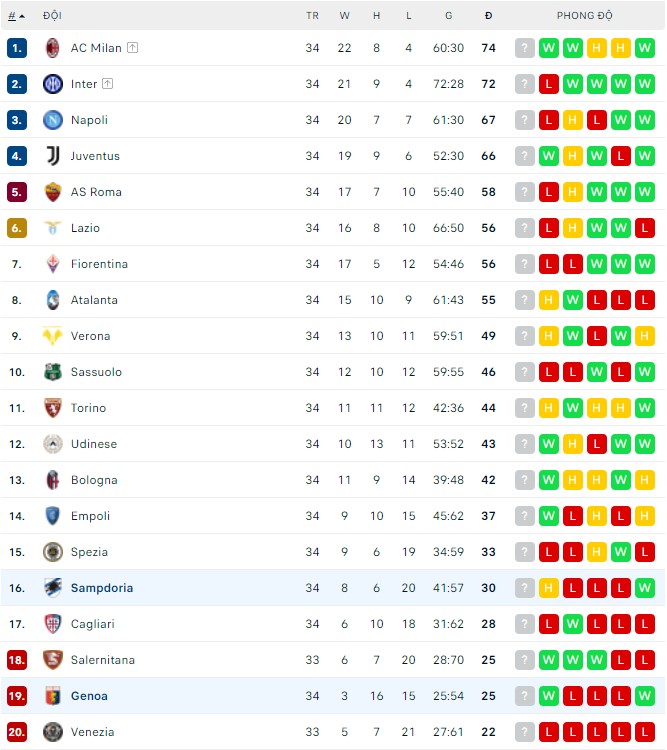 Nhận định, soi kèo Sampdoria vs Genoa, 23h00 ngày 30/04 - Ảnh 3